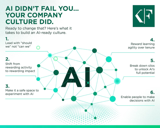 AI didn’t fail your organization. Your culture did. Building an AI‑ready workplace isn’t about tools, it’s about how people learn, experiment, and make decisions. Here are six moves leaders can make to get it right. krnfy.bz/4sery4U bit.ly/4t3NLE4