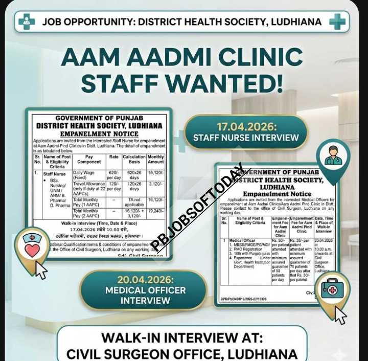 PBJOBSOFTODAY's tweet photo. Aam Aadmi Clinic #Ludhiana #Recruitment 2026: Apply for MO, Staff Nurse &amp; Assistant
https://t.co/Wu5a119hxJ https://t.co/fgcyefuppV