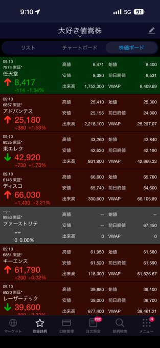相場メモ tweet media