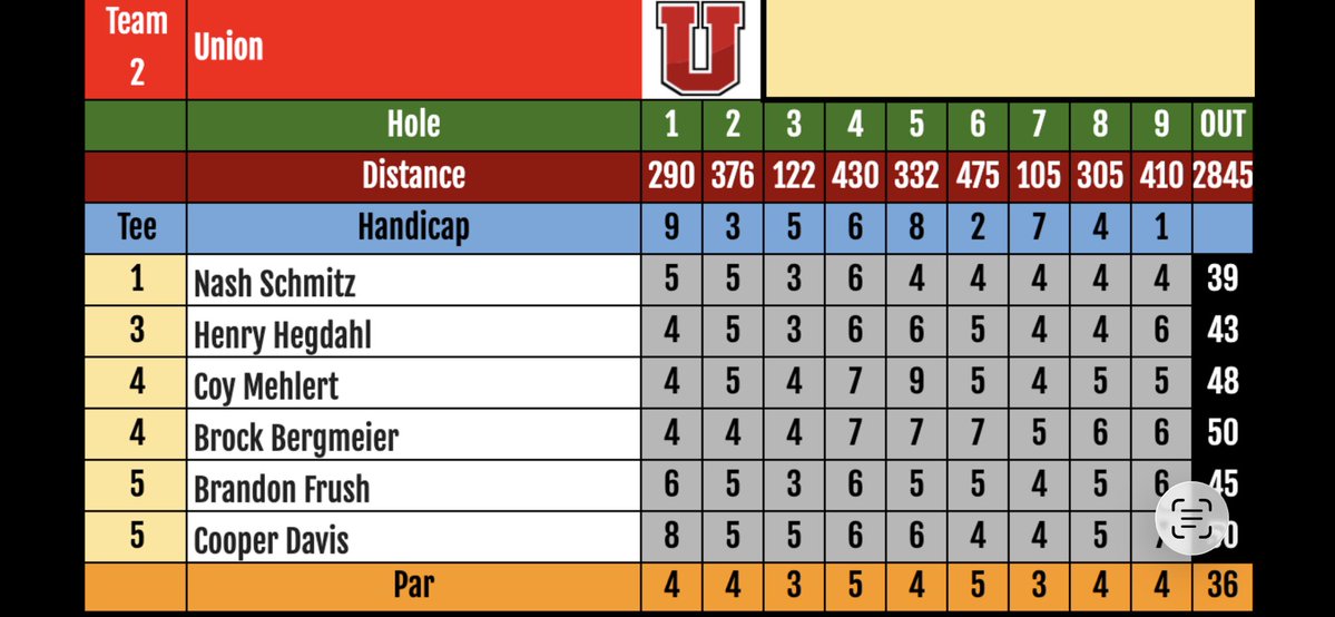 Mustang Golf tweet media