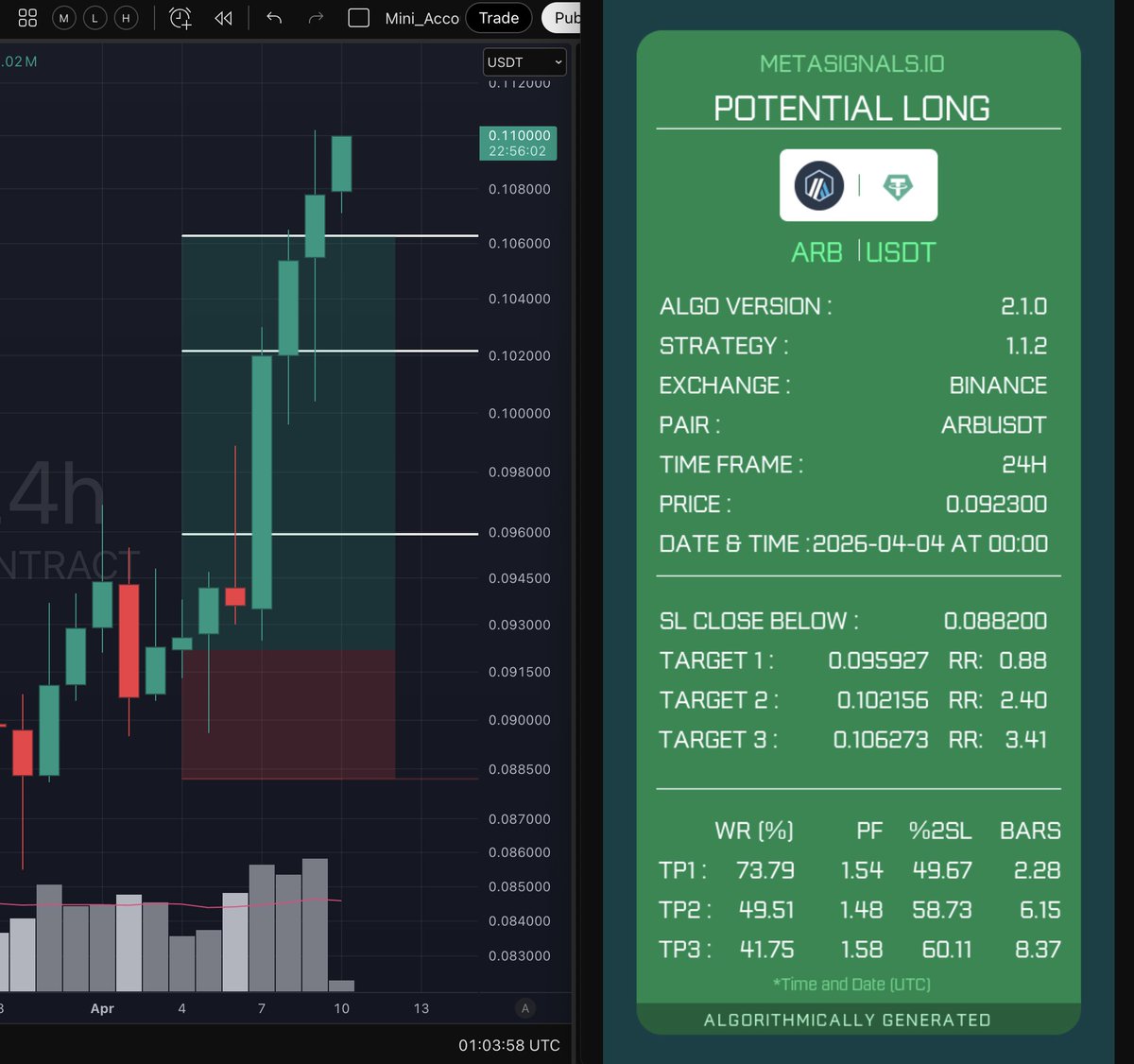 MetaSignals tweet picture