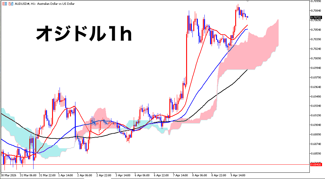 ORZ(本物) tweet media