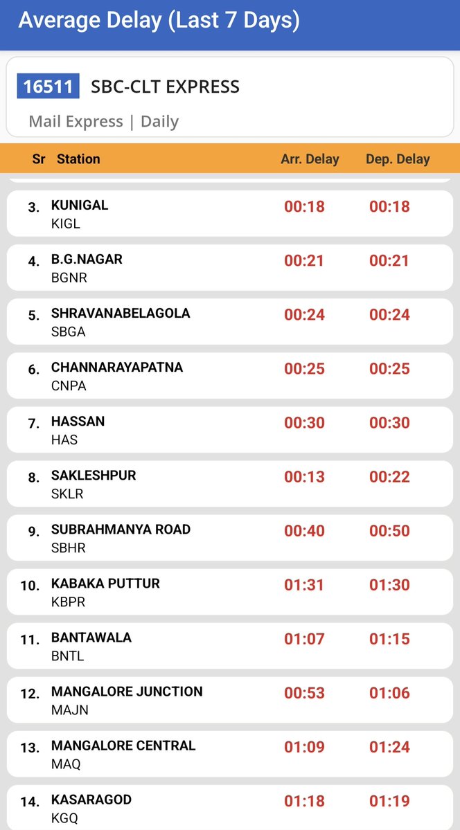 Dakshina Kannada District Railway Users tweet media