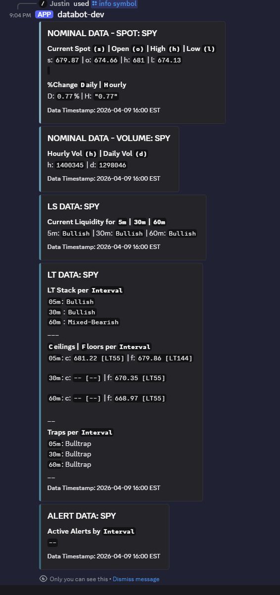 Live data summaries are almost done cooking ! Soon you'll be able to get real-time liquidity updates right from discord thanks to the Databot!