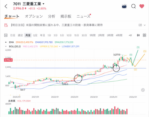 熊野@日本株アナリスト tweet media