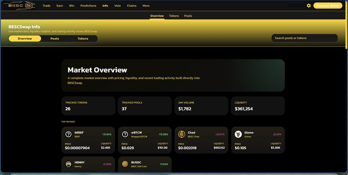 (BESC LLC DEV) Brian tweet media