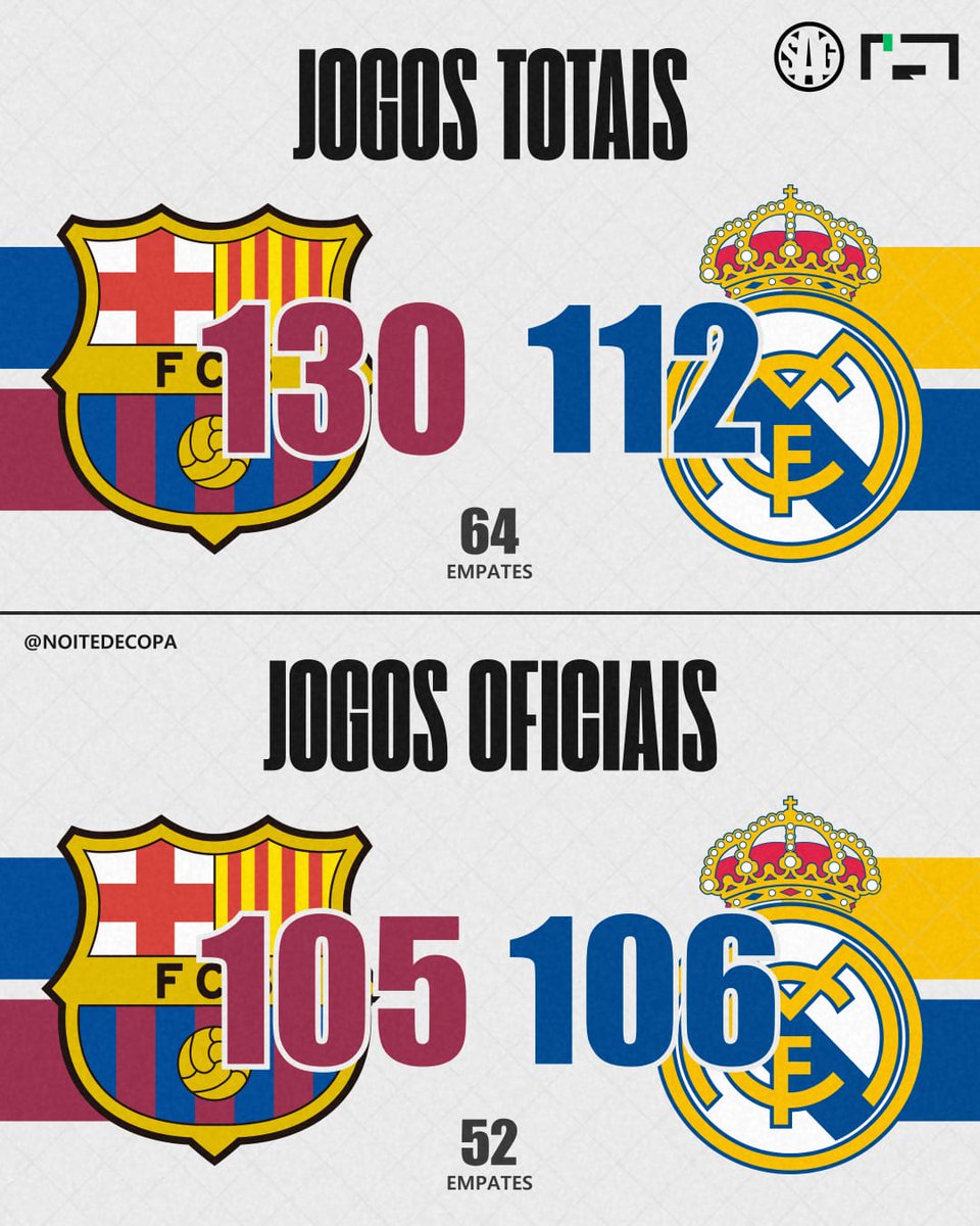 Noite de Copa tweet media