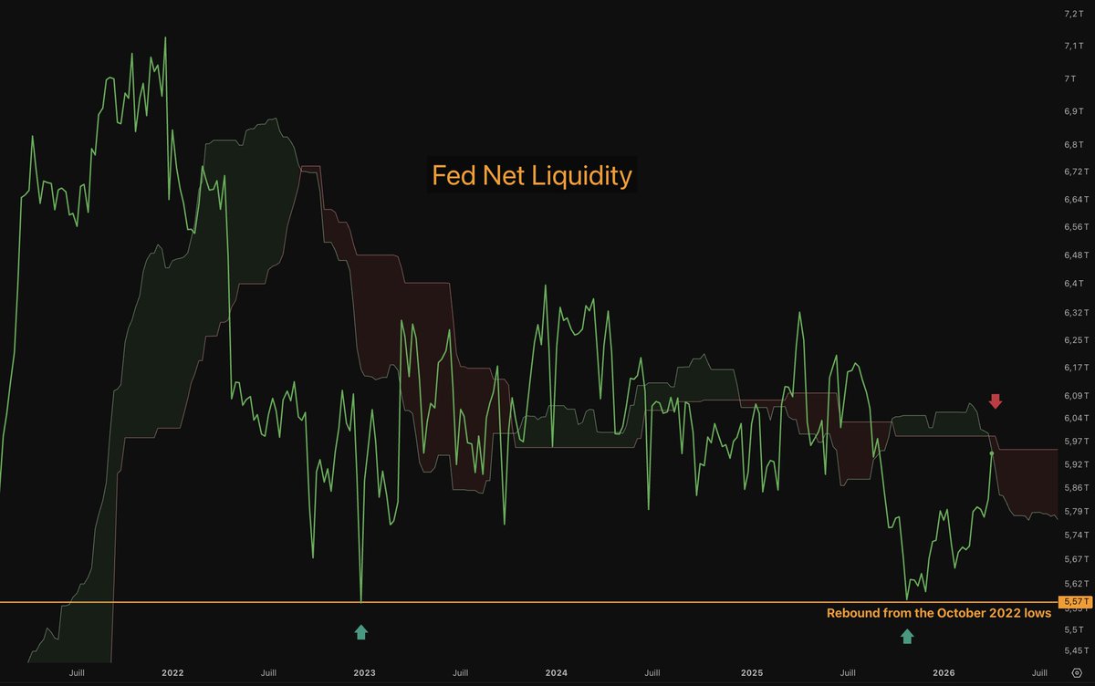 Les clefs des marchés tweet media