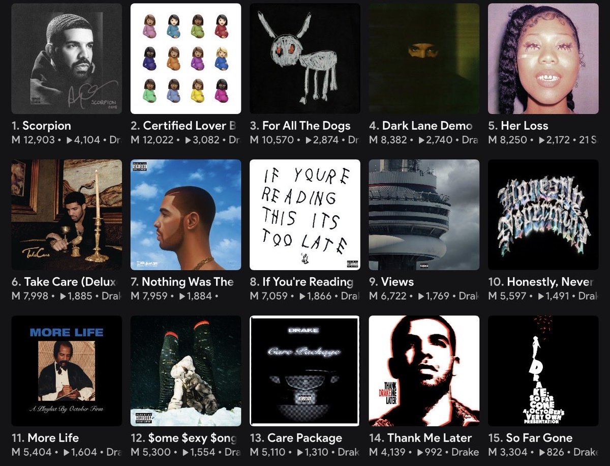 My most streamed Drake albums of all time!