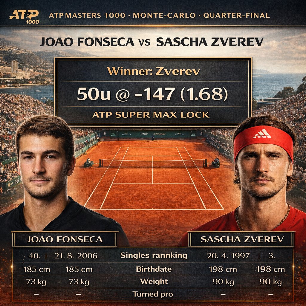 🏆 Money On Tennis 🏆 tweet media