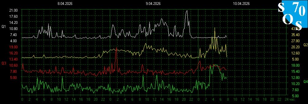 Schumann Resonances tweet media