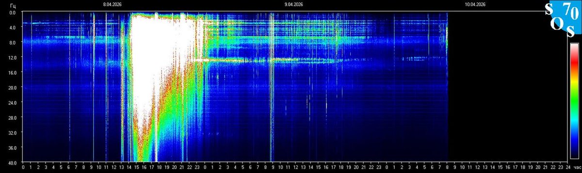 Schumann Resonances tweet media