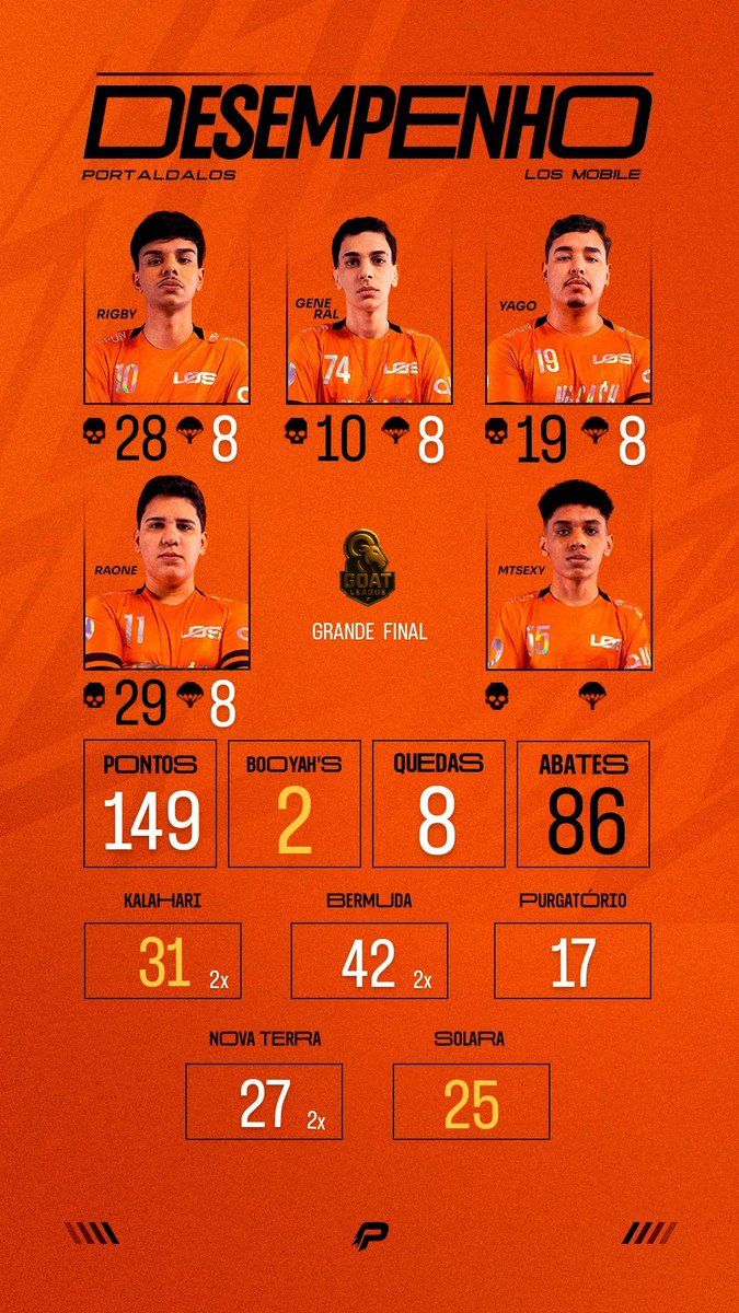 Portal LOS tweet media