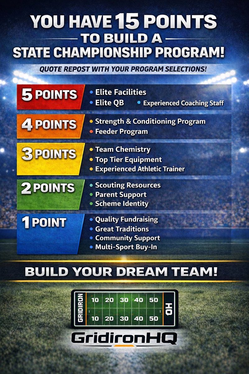 GridironHQ tweet media