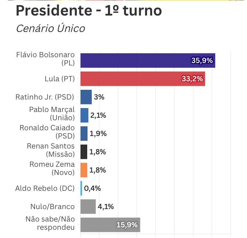 Se Liga Fiel  tweet media