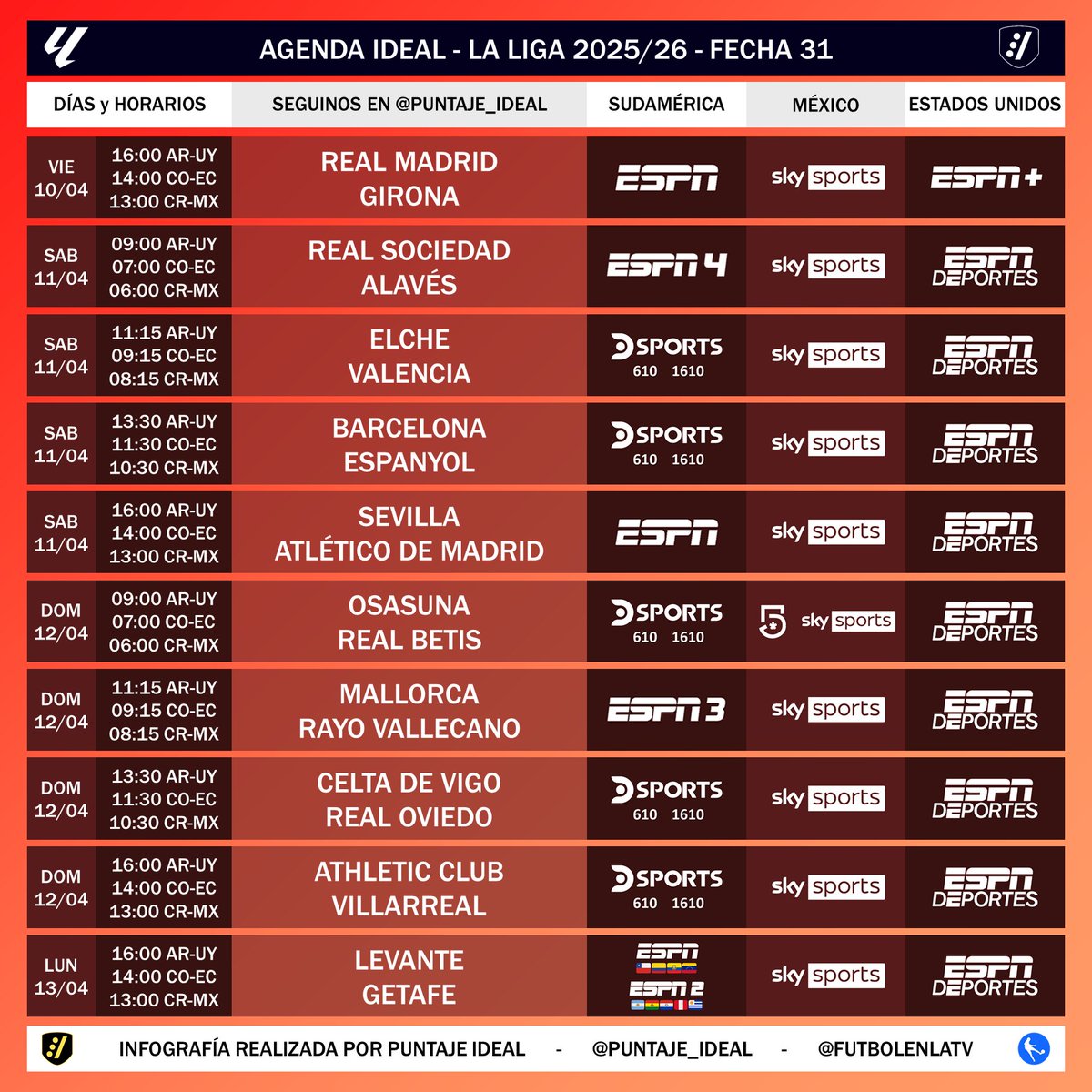 Puntaje_Ideal's tweet image. ⚽ #AgendaIdeal 🇪🇦 | Este viernes inicia la fecha 31 de #LaLiga de España.

➡️ En Sudamérica por #ESPN y @DSports
➡️ En México 🇲🇽 por @SKYSportsMX y @MiCanal5
➡️ En Estados Unidos 🇺🇸 por @ESPNDeportes y @ESPNPlus

⚠️ Sujeto a cambios.