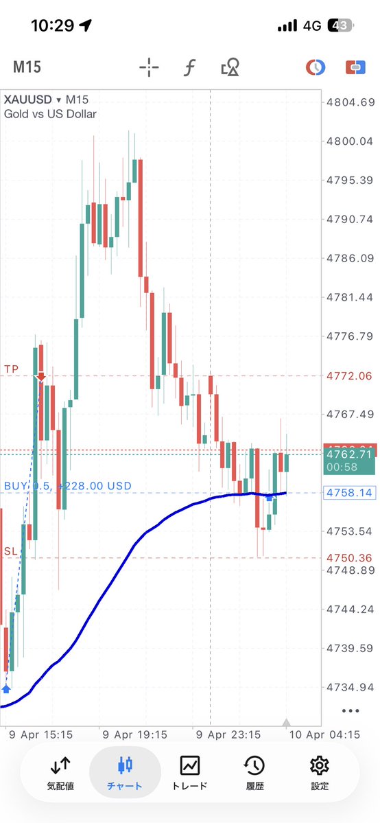サンド（lv.8） tweet media