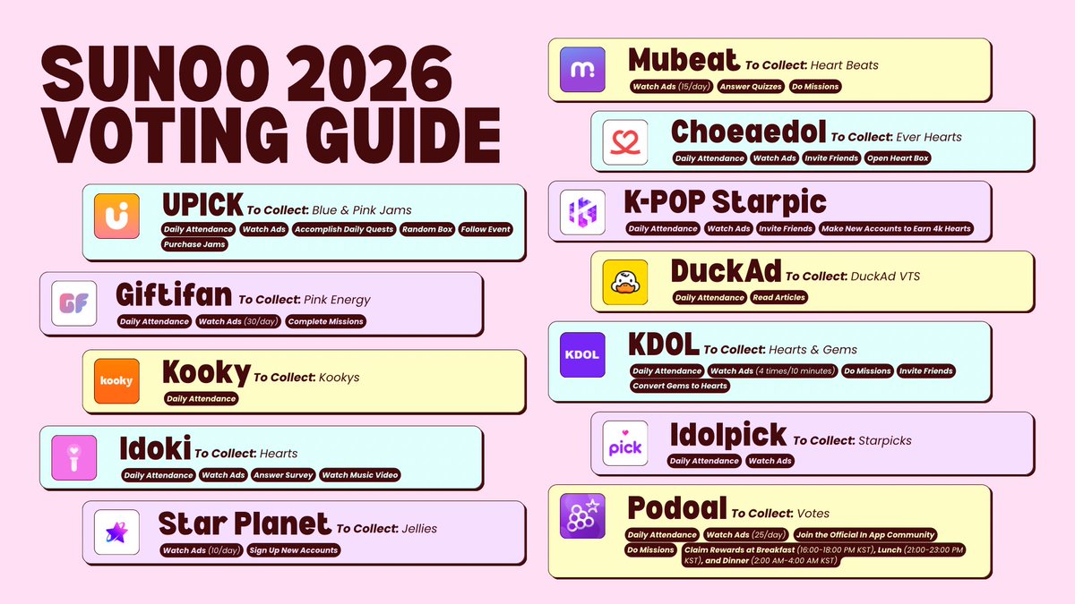 KIM SUNOO DAILY FANBASE 🦊 tweet media