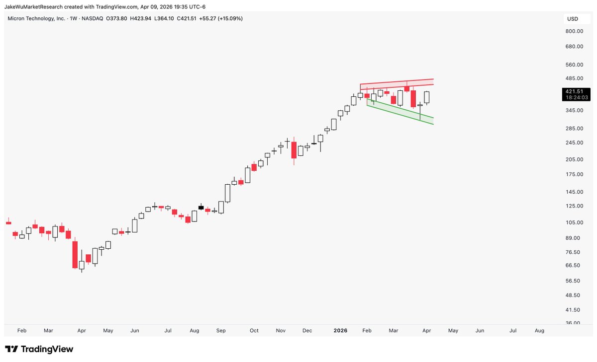 Jake Wujastyk tweet media