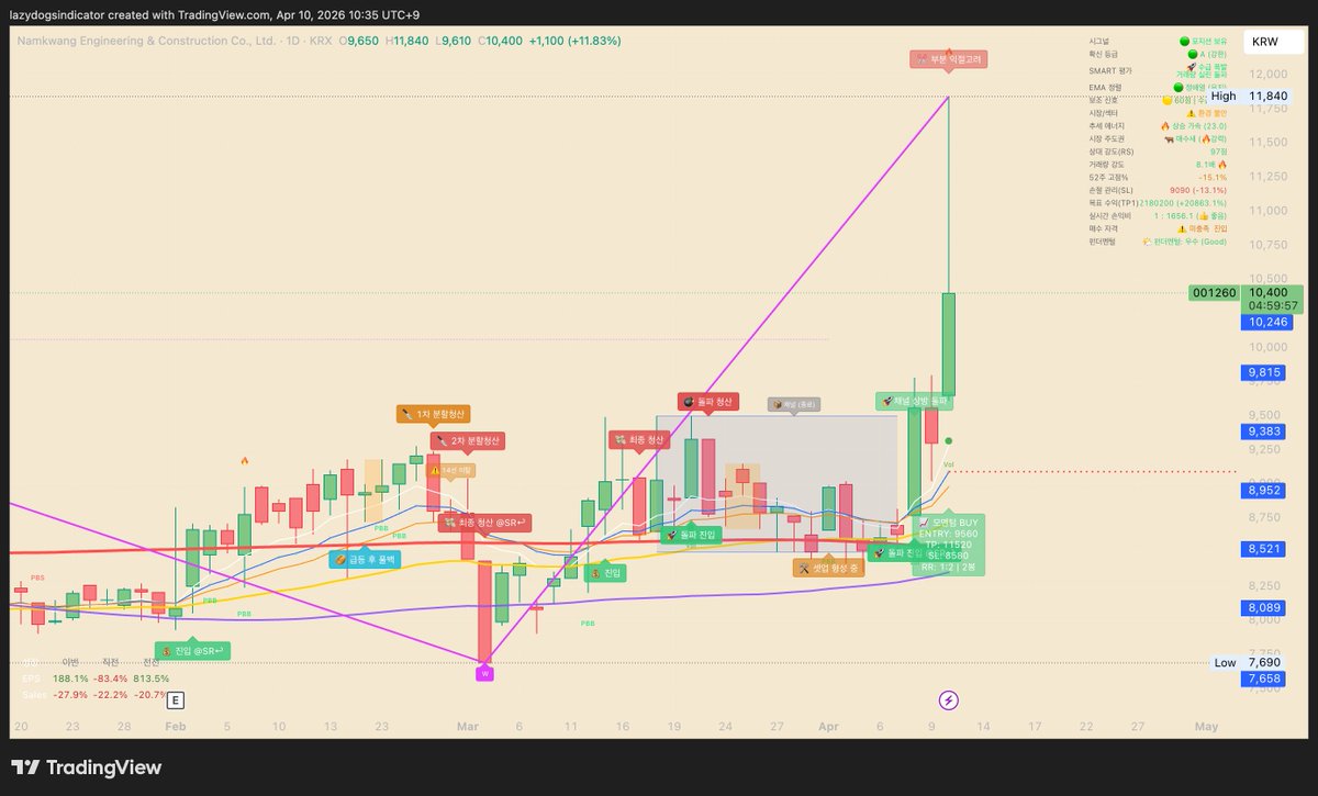 남광토건 관련 소셜 게시물 이미지