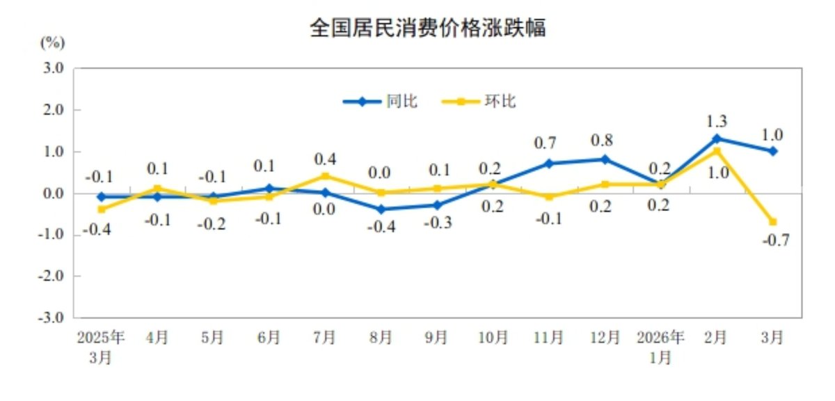 外汇交易员 tweet media
