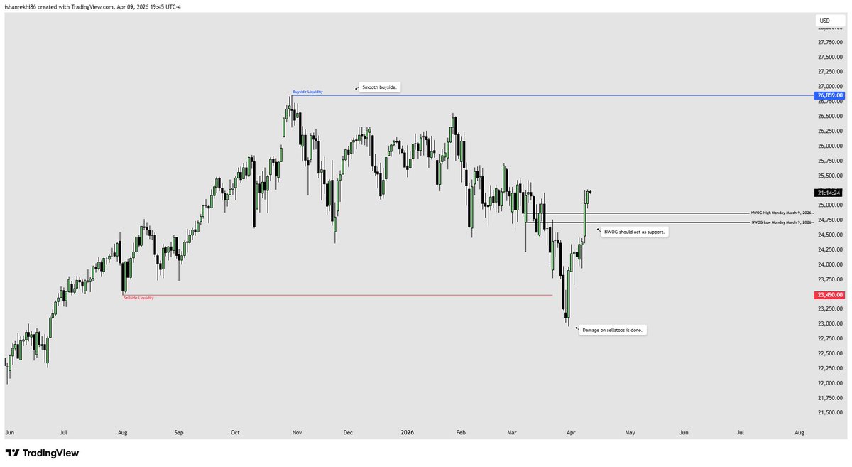 thealgotrader99's tweet photo. Daily Review - Thursday April 9, 2026 https://t.co/culFQCwaZp
