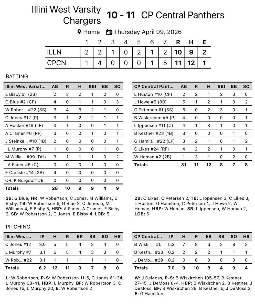 CP Central Panther Baseball tweet media