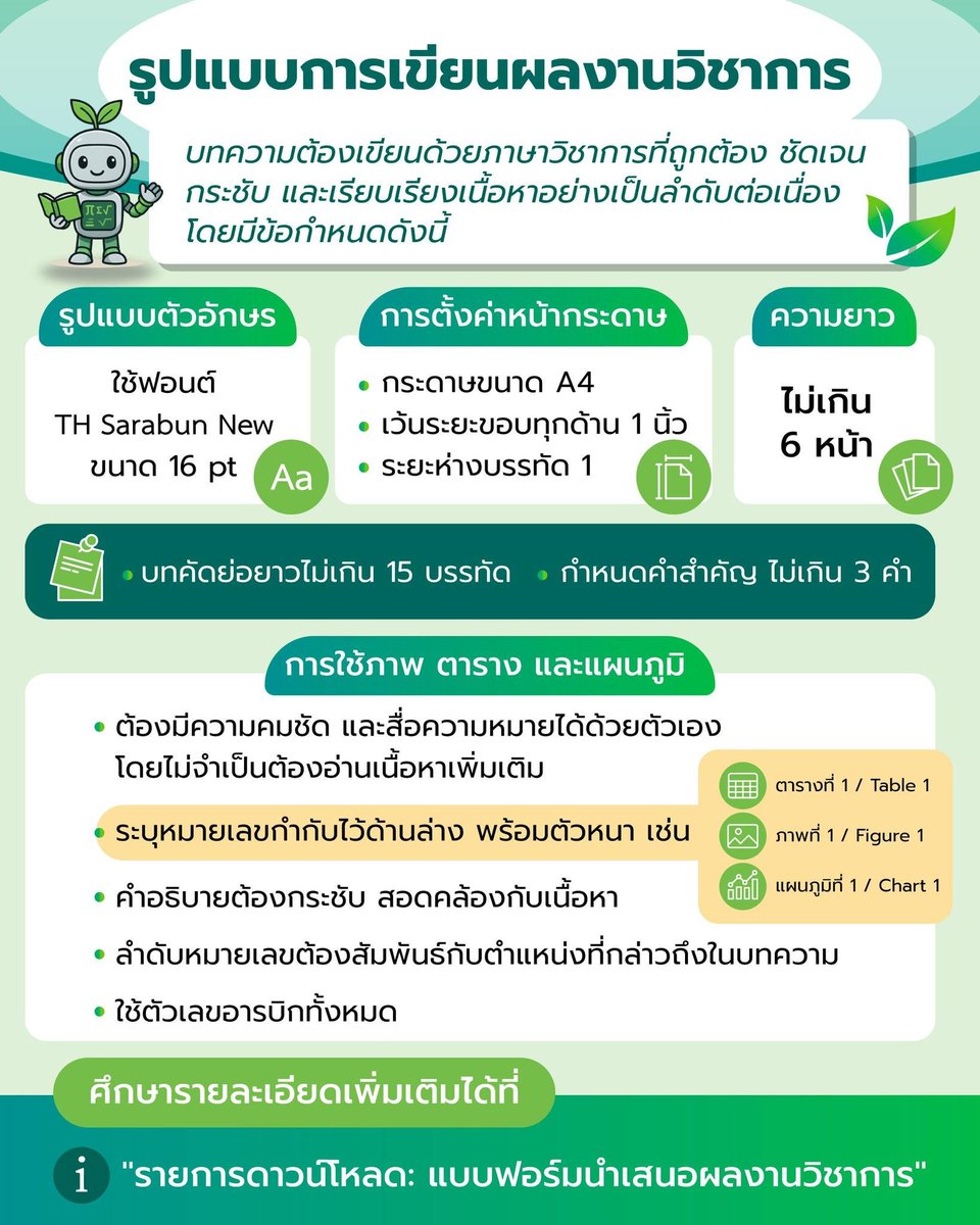 ประชาสัมพันธ์การขยายเวลารับผลงานการประชุมวิชาการ วทร.25 ถึง 10 พ.ค. 2569
facebook.com/share/p/1DoUp7…
