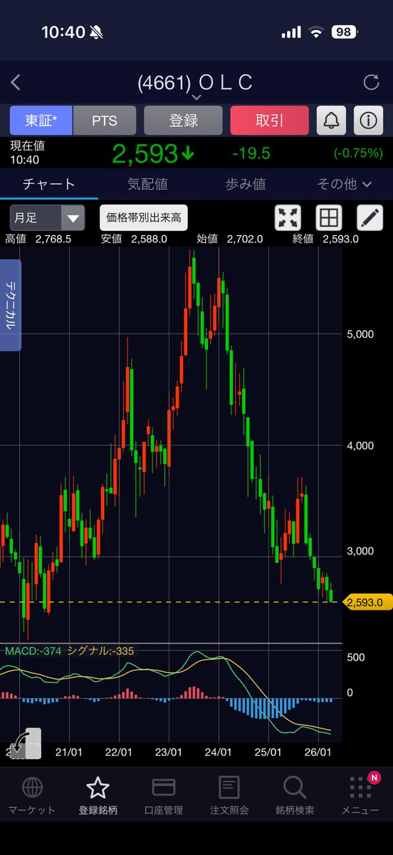 トラネコ@配当金で生活することが目標です！ tweet media