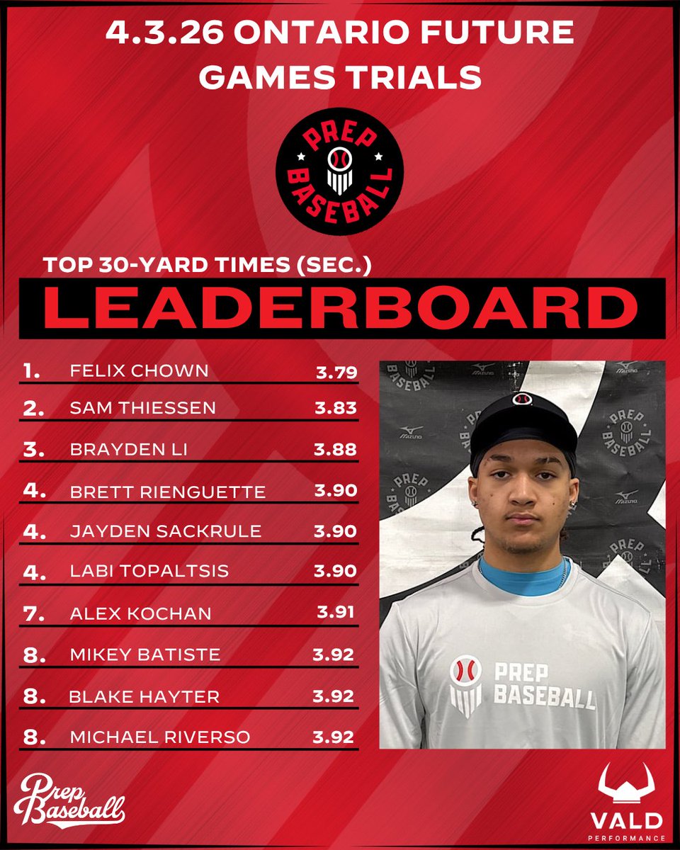 Prep Baseball Ontario tweet media