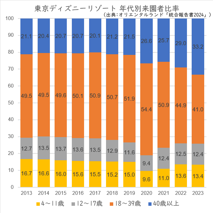 山口県の投資好きワンコ（現物のみ） tweet media