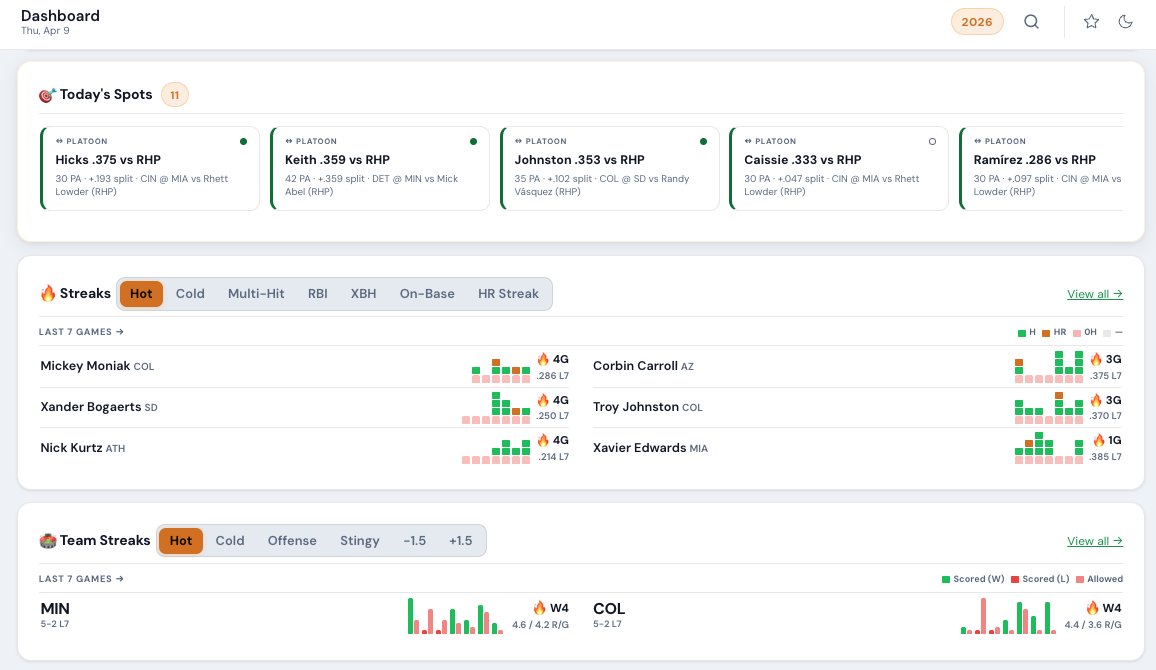 knowballedge's tweet photo. We made a few modifications to main dashboard.

Now its easier to find streaks and angles to analyze further. 

Have fun!

https://t.co/rSI3adZxsb https://t.co/LJIHLWE5qD