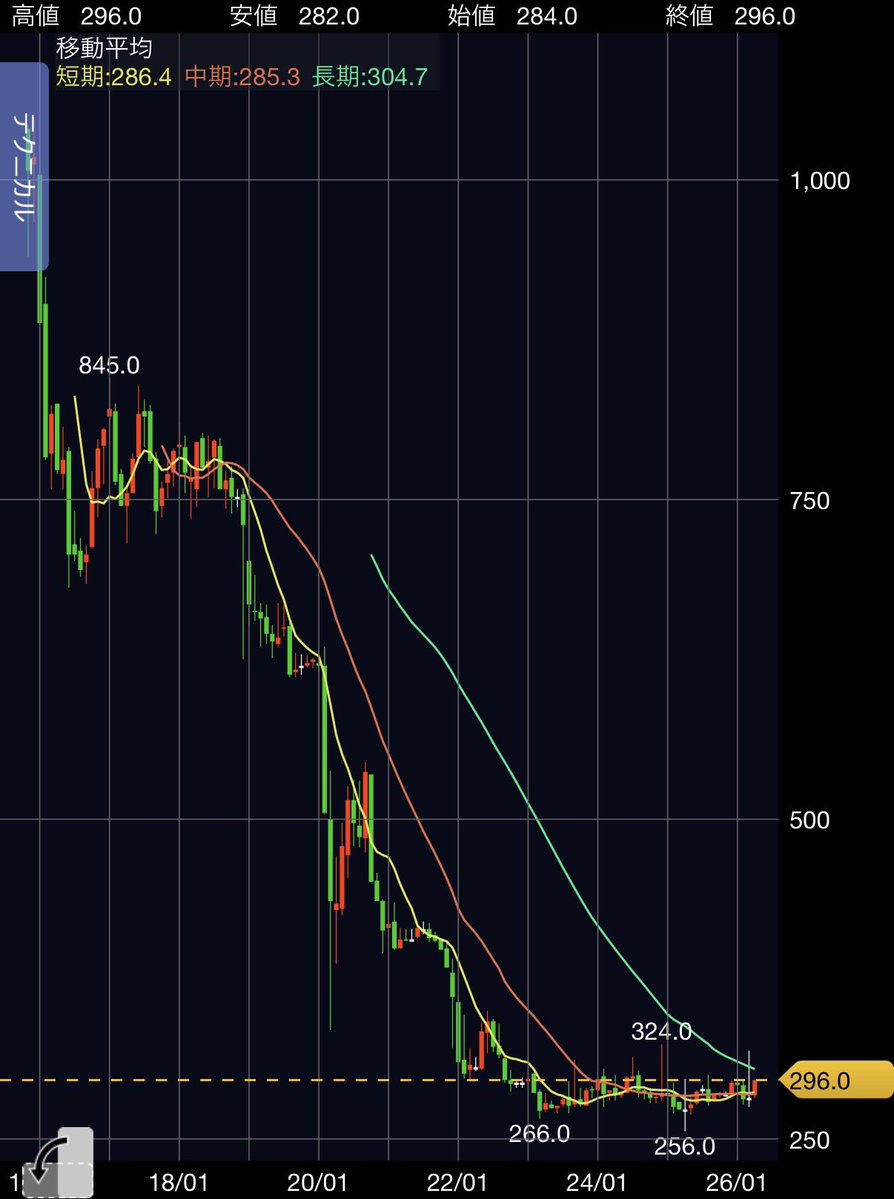 REX・日本株ストラテジスト tweet media