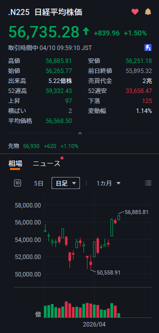 投資戦局ラボ tweet media