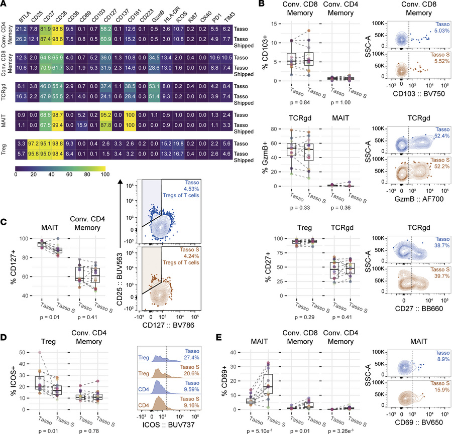Waggoner Lab tweet media