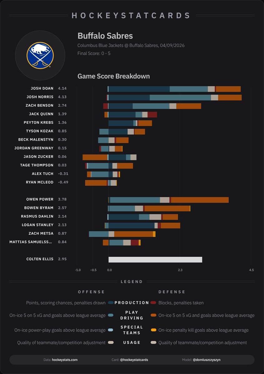 HockeyStatCards tweet media