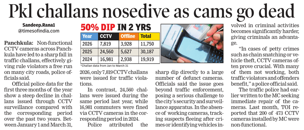 SandeepRanaChd's tweet image. . #Panchkula #challans nosedive as #CCTV
cameras go dead