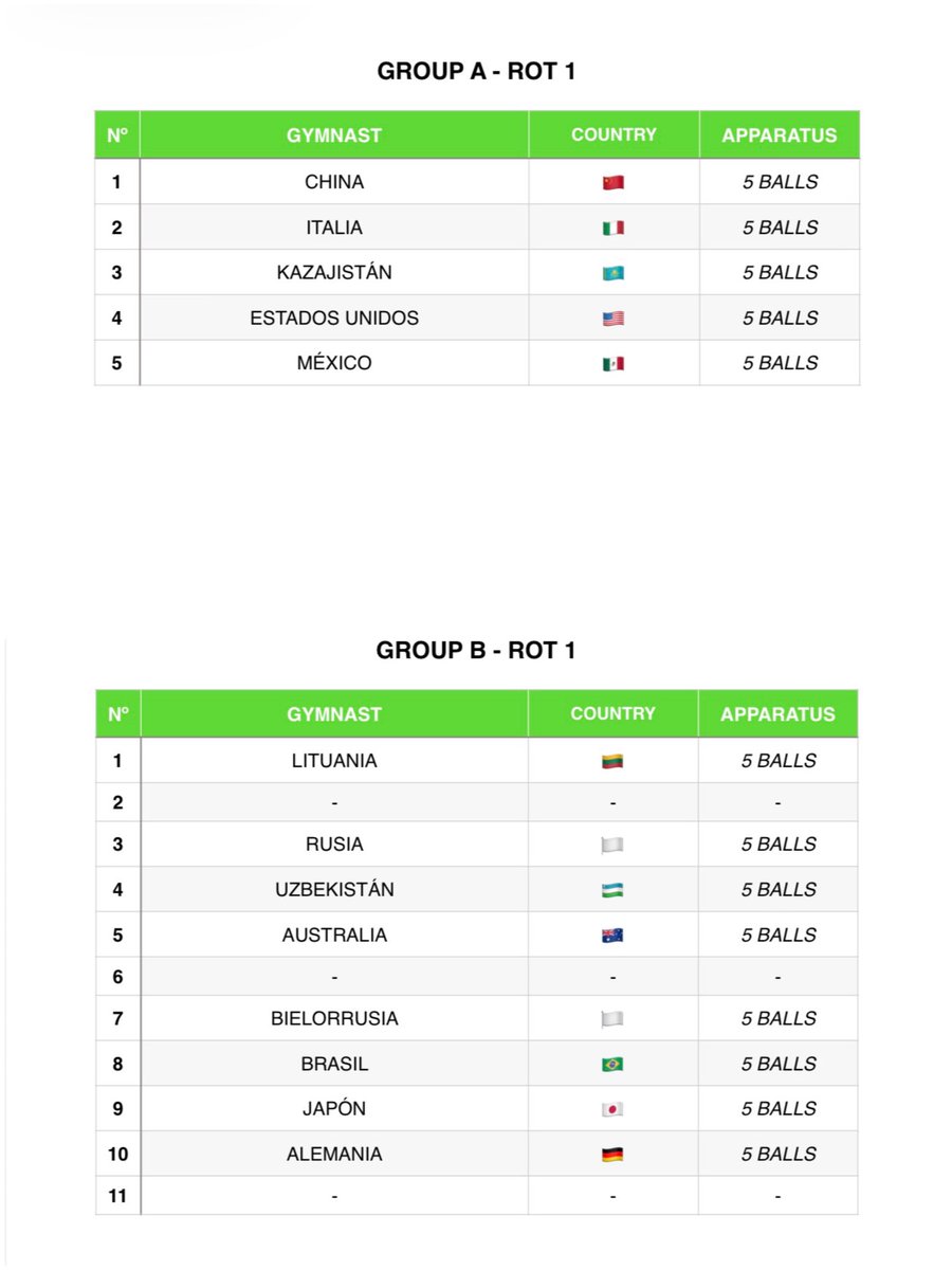 En unas horas comienza la #WCTashkent 🇺🇿✨

✨ Grupo A: 7:00h (hora 🇪🇸)
✨ Grupo B: 8:50h (hora 🇪🇸)
✨ Grupo C: 11:30h (hora 🇪🇸)
✨ Grupo D: 13:25h (hora 🇪🇸)
✨ Grupo A conjuntos: 16:00h (hora 🇪🇸)
✨ Grupo B conjuntos: 16:35h (hora 🇪🇸)

🎥 Retransmisión: zorplay.uz/channels/18/sp…