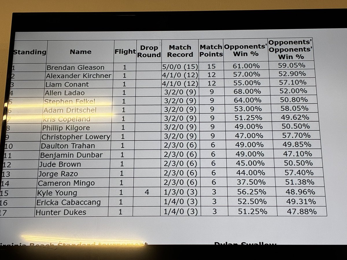 5/0- you don’t have to have meowth to play ChickenPault