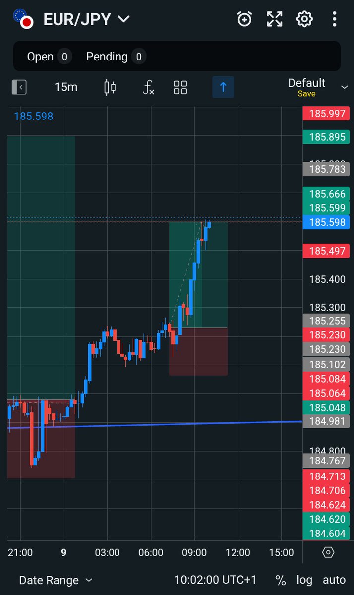 Marvelpraise_fx's tweet photo. Lolz...we ate good from this EJ setup dropped 2 days ago...
Over+4RR in the damn! Charts
A good way to close the trading week...some held uptill after CPI sef...
@_Oko_lee1
#Godfactor
@dimpledhanna
Respect y'all 🤍🤍🤍 https://t.co/lGkQDE0oyu