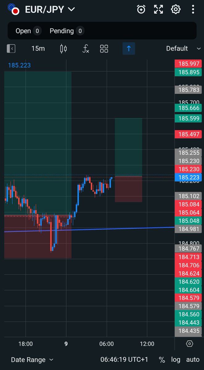 Marvelpraise_fx's tweet photo. Lolz...we ate good from this EJ setup dropped 2 days ago...
Over+4RR in the damn! Charts
A good way to close the trading week...some held uptill after CPI sef...
@_Oko_lee1
#Godfactor
@dimpledhanna
Respect y'all 🤍🤍🤍 https://t.co/lGkQDE0oyu