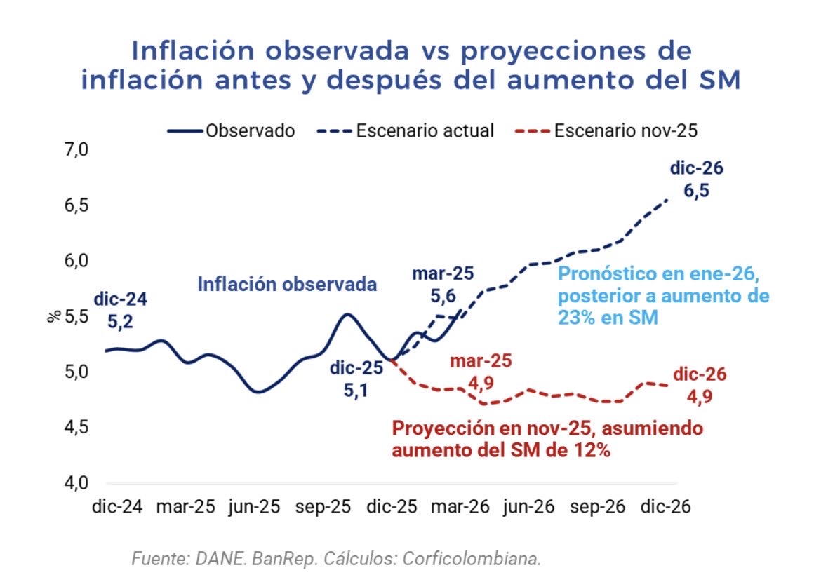 Julio Romero A. tweet media