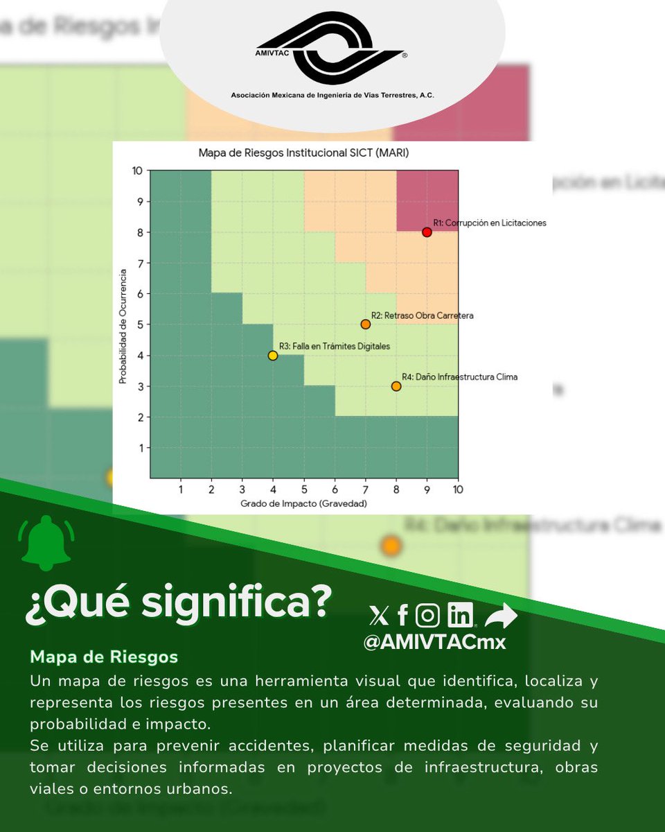 AMIVTACmx's tweet image. ¿Sabías que un mapa de riesgos puede prevenir accidentes antes de que ocurran? ⚠️🗺️

👉 ¿Quieres conocer más conceptos clave? Comenta y comparte. 💬🔄
#QuéSignifica #AMIVTAC #IngenieríaVial