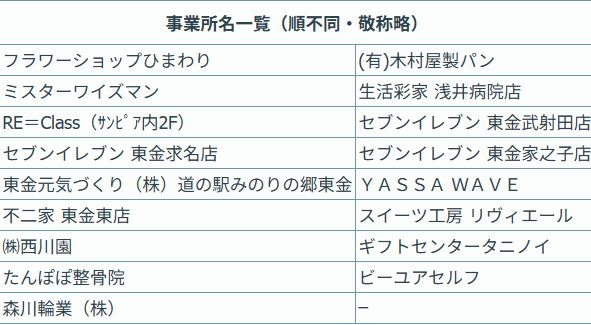 togane_cci's tweet photo. 今日4月10日(金)は「東金の日」です。下記の店舗ではお得なサービスを提供しています。
🟡東金の日とは
https://t.co/mn90me5UO7
『４月１０日は東金の日』 販促セール参加店一覧（画像ご参照ください） https://t.co/QHrKYxXuXs