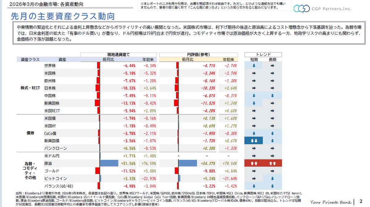 CGPパートナーズ株式会社 tweet media