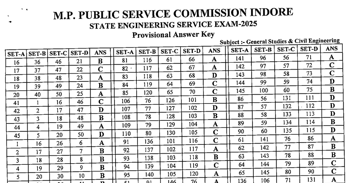 Sarkari Result® | SarkariResult.com | Official X tweet media