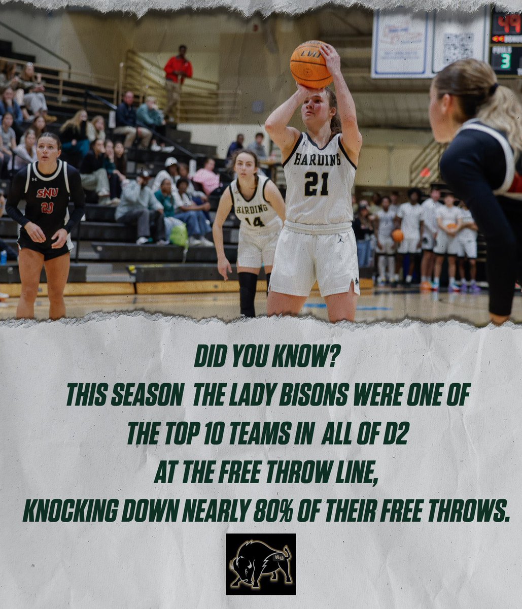 HU Lady Bisons tweet media
