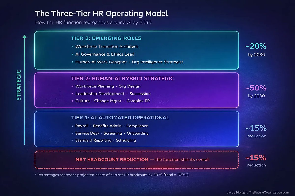 Jacob Morgan tweet media