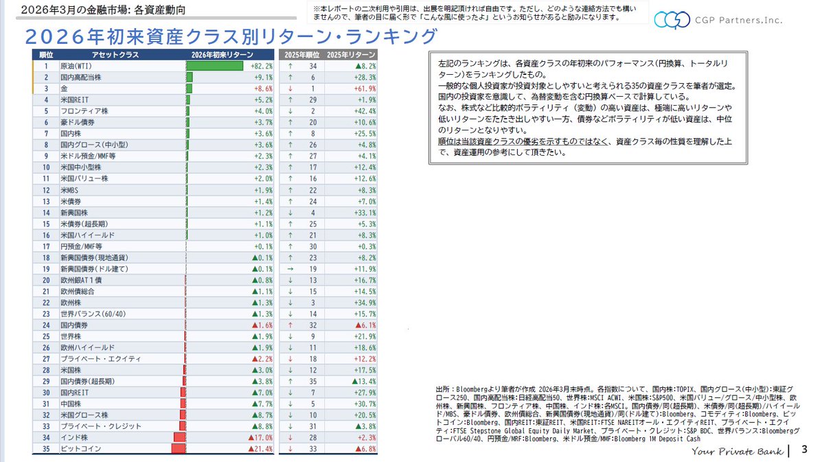 CGPパートナーズ株式会社 tweet media