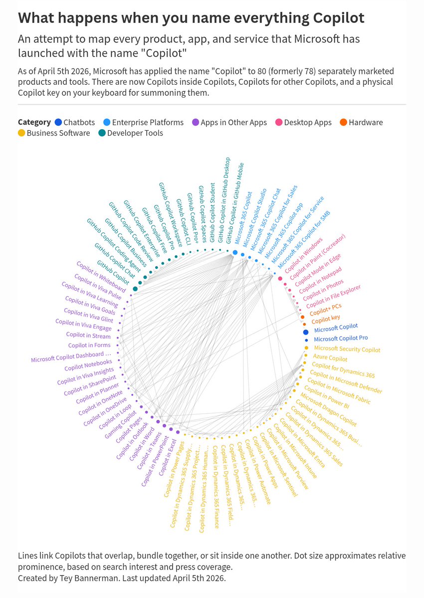 PR0GRAMMERHUM0R's tweet image. weAreAllCopilotThisBlessedDay redd.it/1sex0gs
